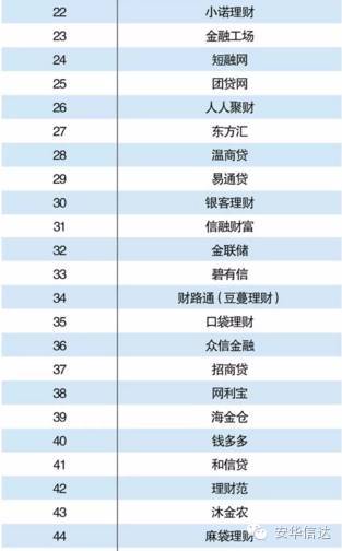 互联网金融企业排名_互联网金融图片