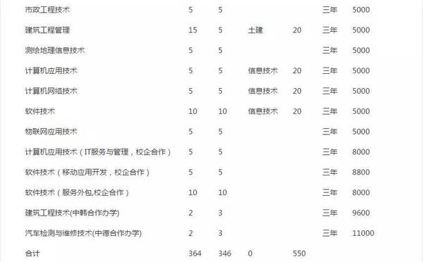 山东单招学校排名_山东单招图片(2)