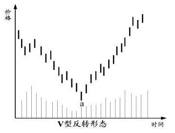 k线4小时双顶形态