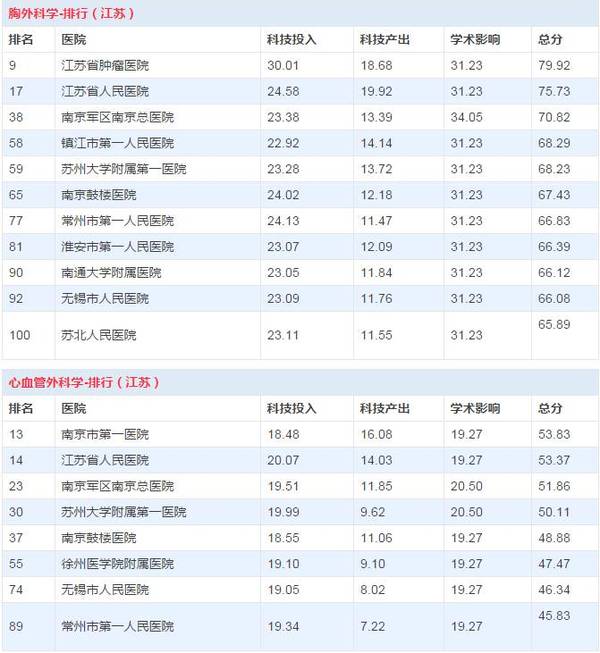 全国消化内科医院排名_医院消化内科