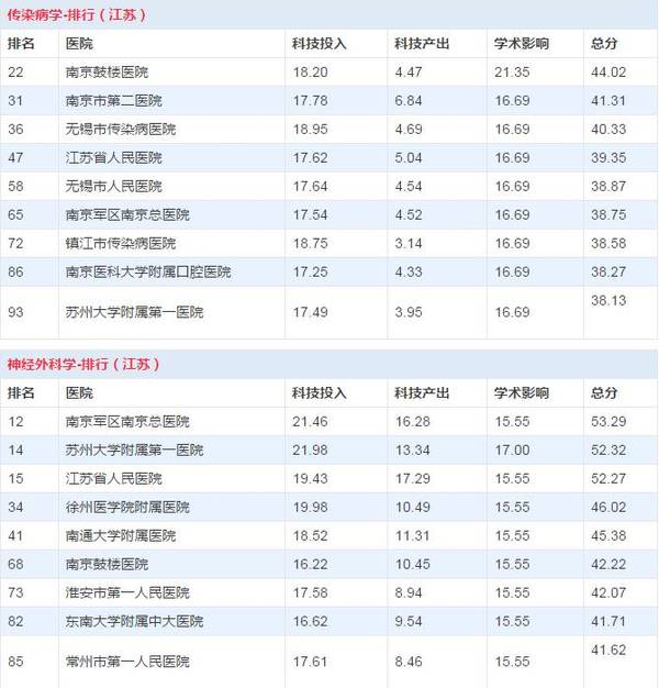全国最佳医院排名_医院图片真实(3)