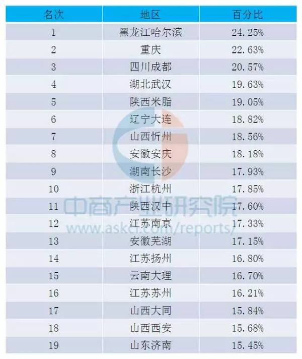 女生排名榜_女生头像动漫可爱