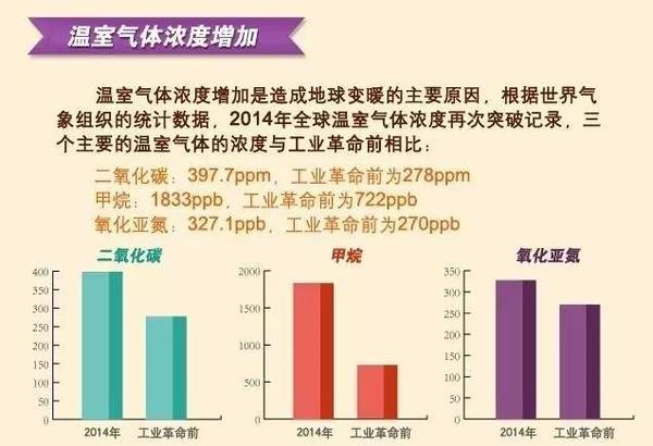 人口增多导致_人口过多导致住房问题(2)