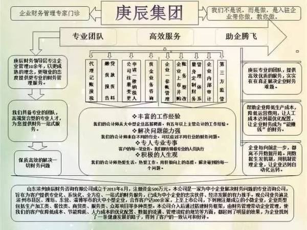 中小规模集成电路_小规模 无票收入(3)