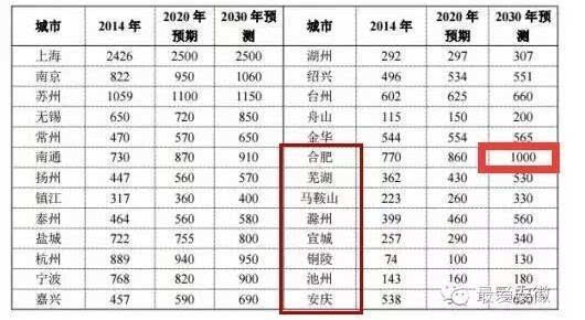 长江三角洲人口和gdp_长江三角洲和松嫩平原(3)