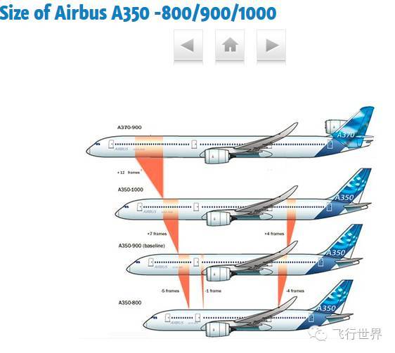号外!a350-1000成功完成首飞 空客家族最大双发宽体客机(图集)