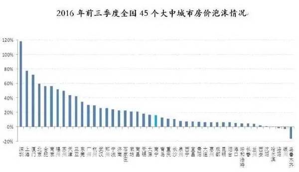 全国人口多房价便宜的城市_全国三百个城市房价表(2)