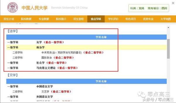国政专业排名_张伟专业团队(2)