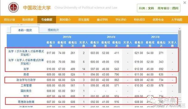 国政专业排名_张伟专业团队(3)