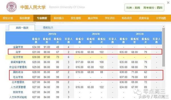 国政专业排名_张伟专业团队(3)