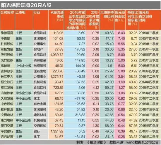 阳光保险排名_阳光保险