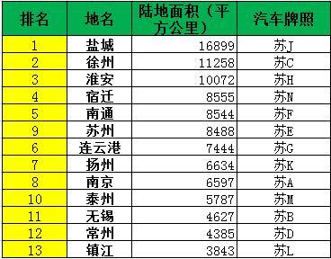 南通常住人口_南通常住 人口 及流动 人口 的分布,能看出与经济(3)