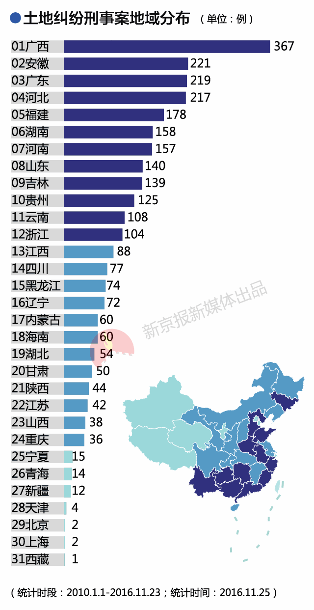 人均耕地面积_我国人均耕地面积图(3)