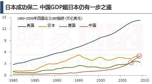 日本这个小国家看似经济崩溃:其实隐藏大阴谋