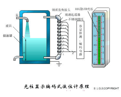 40张传感器工作原理动图汇总,能看懂了几个?太神奇了!