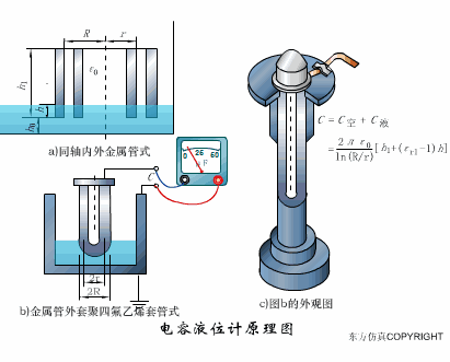 40张传感器工作原理动图汇总,能看懂了几个?太神奇了!