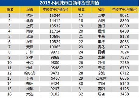 成都人口多少_成都人才政策 积分落户 2017年成都常住人口将达多少