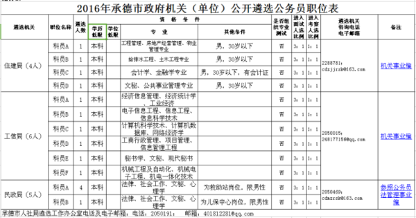 index 唐山区县人口_四、招聘程序   (一)信息发布