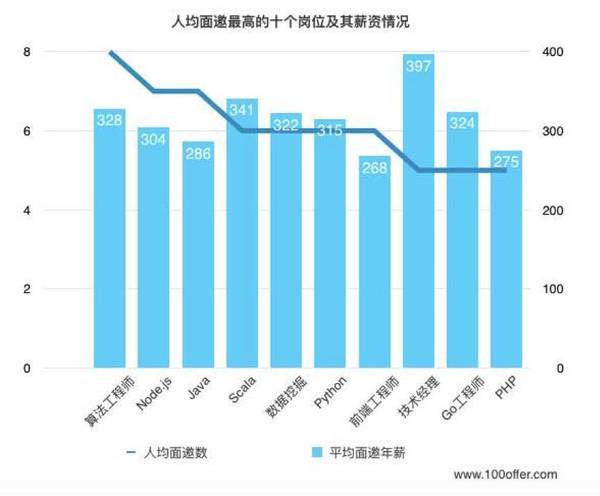 以色列人均gdp算阿拉伯人吗_这个 被上帝抛弃 的国家,创立了全球一半的科技公司(3)