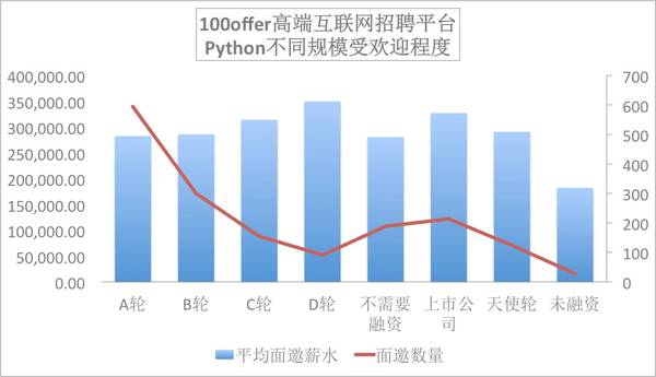 招聘 python_python招聘北京 学Python怎么找工作 我爬取8000条招聘信息后得出了结论