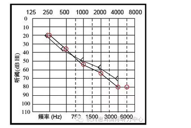 gdp下降多少才是正常范围内_三季度GDP破7 降准预期加大