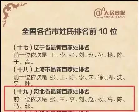 姓宋的人口有多少亿_中国人口最多的前十大姓氏-中国最新姓氏排名出炉 看看(3)