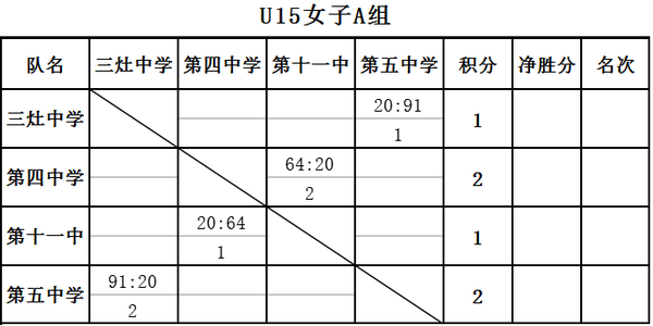 简谱组别_儿歌简谱(3)