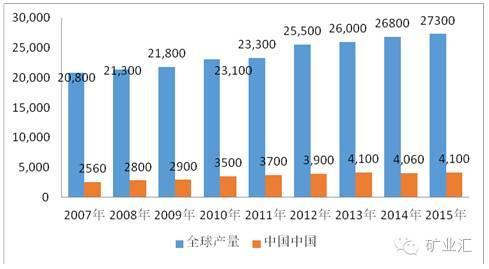 冰岛历年gdp产业产值统计_印度4至6月GDP同比跌23.9 成世界第二差 第一是美国(2)