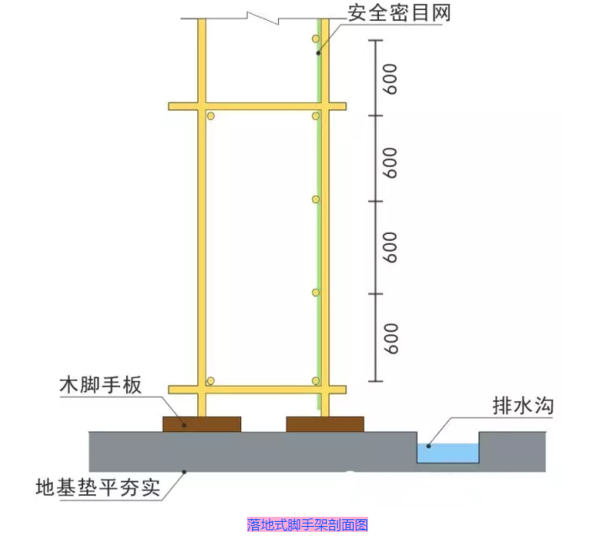 施工现场脚手架标准做法
