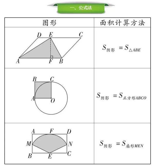 中小学必会的平面几何解题法,一般孩子难掌握