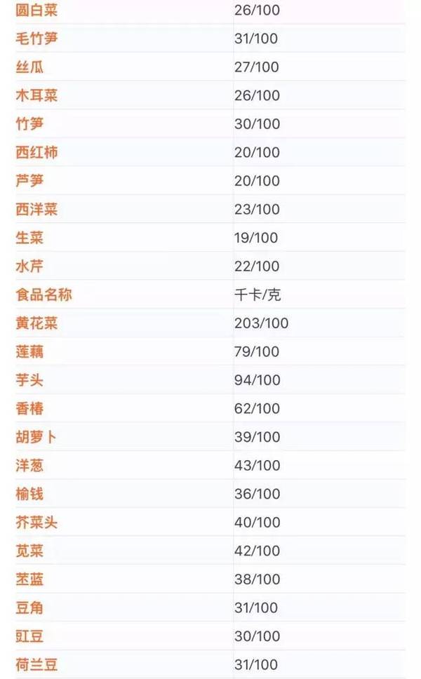 怎么看食物的千卡 a3jken7505759393020.jpeg