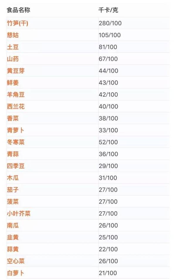 怎么看食物的千卡 a5fo097505722318020.jpeg