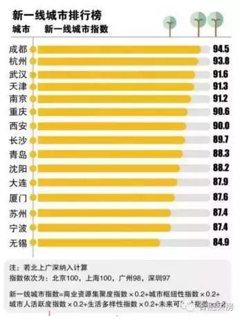 合肥常住人口_研究报告 行业分析报告 市场调研 行业研究分析报告 发现数据价(2)