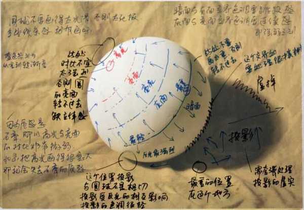 我们为什么画几何体?这是所有入门学生必须清楚的一个问题,学画画不是学数学运算,入门也不是想象中的那么简单。画几何体的目的是了解最基本的素描语言,学会组成世界物质基本元素方与圆的认识,以便我们以后能画更多复杂的物体打好基础,明白最基本的素描造型规律,看似简单的几何体,包含了太多太深刻的素描知识,所以大一定要深入研究的学,千万不能走过场,不能把遗留的问题带到以后的学习中。素描头部结构解析 ,理解了你就是素描头像高手。 1、线条的组合 素描几何体是用线条来组成物体的形象,并且描绘於平面之上,藉由线条形式
