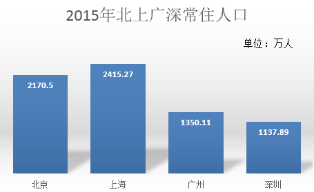 2020年广州常住人口_惠州市2020年常住人口(2)