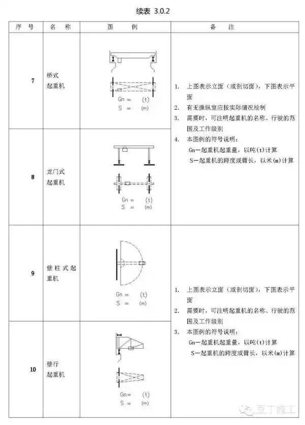 在施工图中对倾斜部分的标注,通常用坡度(斜度)来表示,当坡度方向不