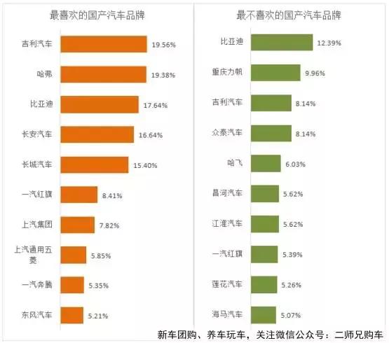 [品牌榜单排行]——你最喜欢的品牌排名是怎样的？