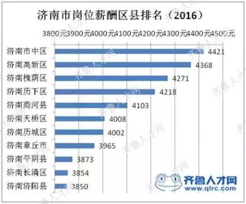 烟台人均工资_烟台大学