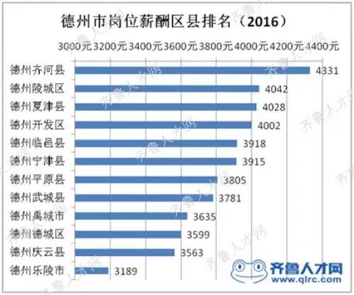 烟台人均工资_烟台大学