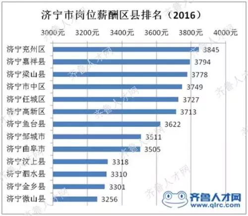 济宁 人均收入_济宁郑媛媛(3)