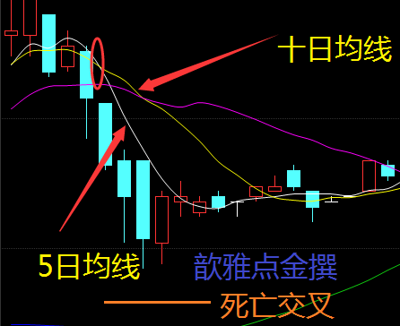 微盘操作中ma均线金叉死叉灵活运用技巧