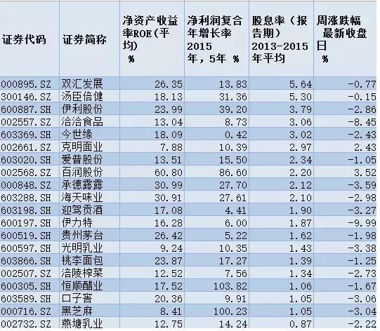 绩优股排名_手机处理器排名