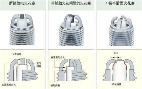 火花塞的结构区分