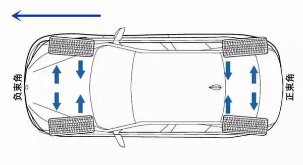 轮胎磨损快?车辆高速跑偏?怎样是正确的四轮定位