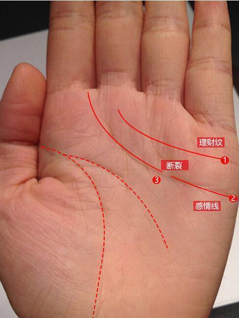 有时候我们也称呼为第二感情线,但是这条感情线跟感情关系不大