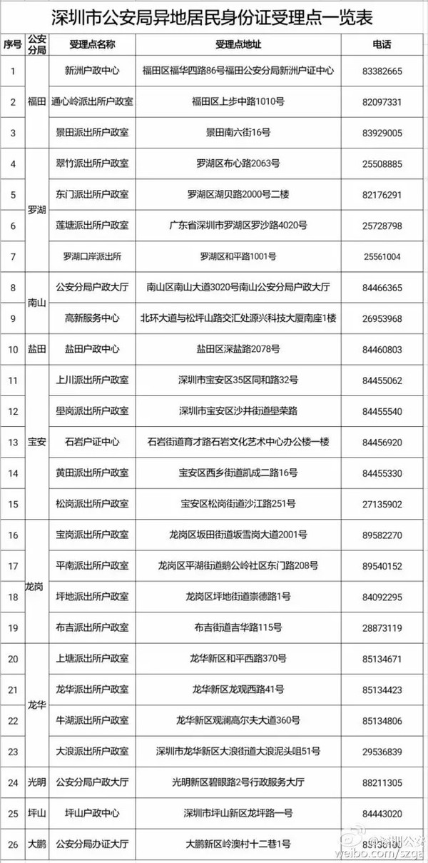 深圳直辖市报批方案