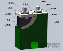 技术:超低温(-40℃)动力电池基本特性介绍及分析