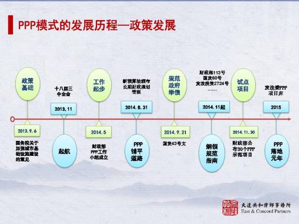 离婚律师_解读京城律师收入(3)