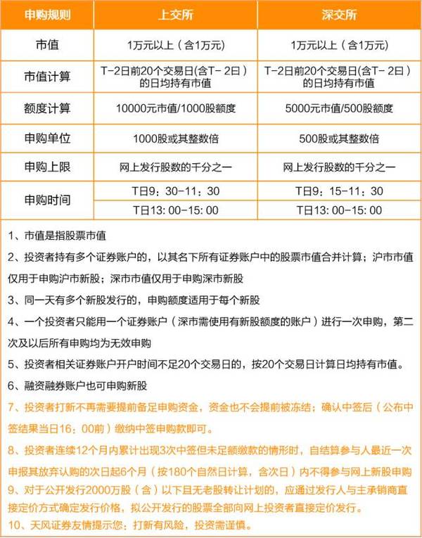 【新股申购】神宇股份、上海银行今日申购 海兴电力中签缴款
