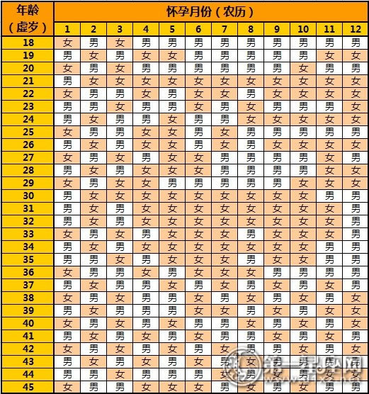 2019年清宫图正版推算生男生女,胎儿性别早知道